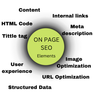 No.1 SEO Services In Kerala