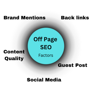 seo services in kerala